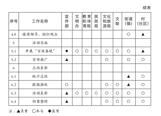 5项目责任矩阵表2.png