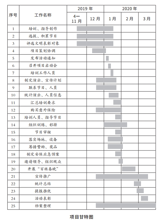 6项目甘特图.png