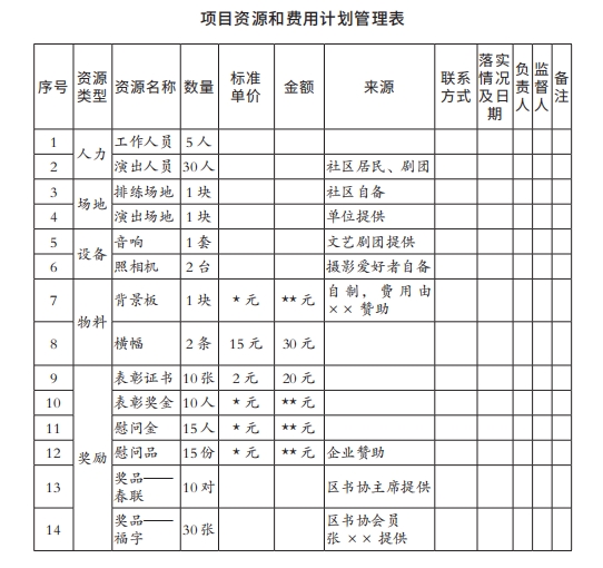 7项目资源和费用计划管理表.png