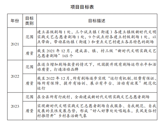 1项目目标表.png