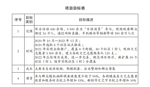 1项目目标表.png