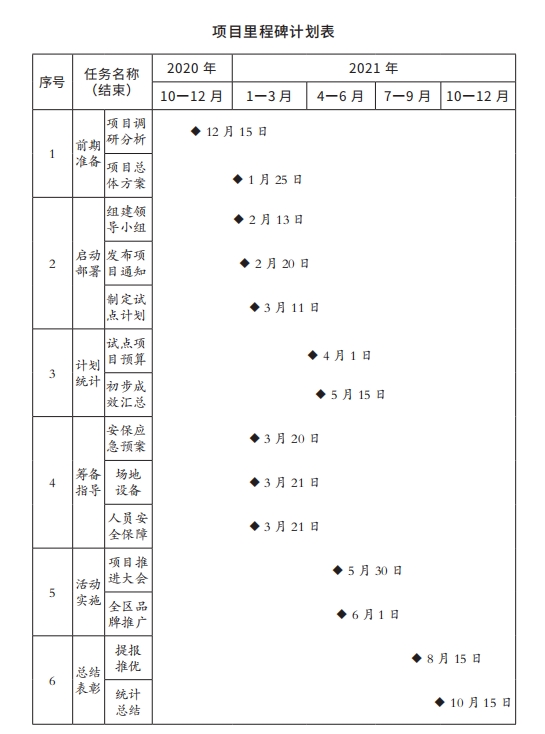 2项目里程碑计划表.png