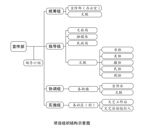 3项目组织结构示意图.png