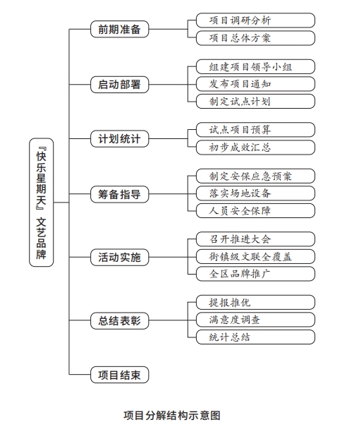 4项目分解结构示意图.png