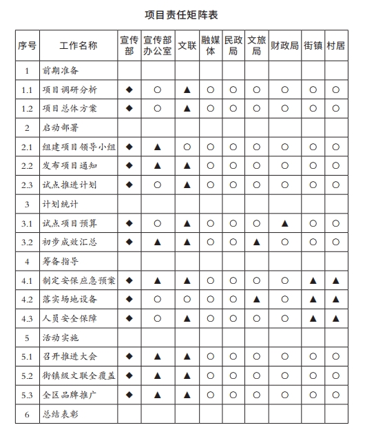 5项目责任矩阵表.png