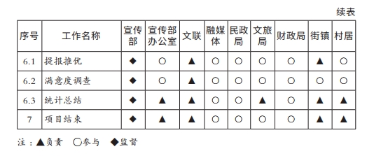 5项目责任矩阵表2.png