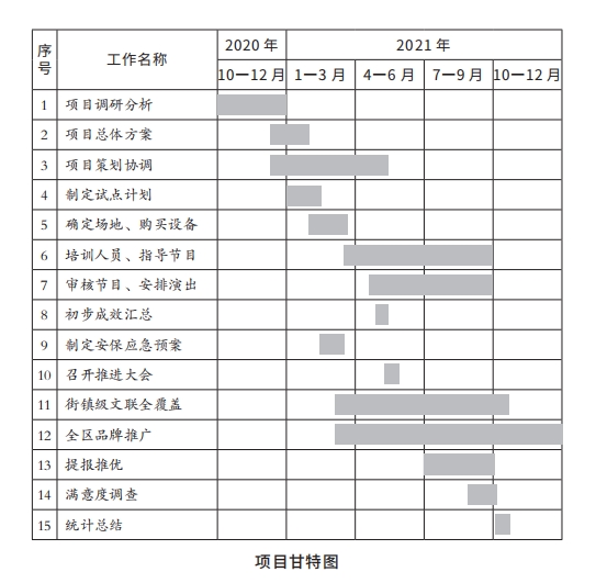 6项目甘特图.png