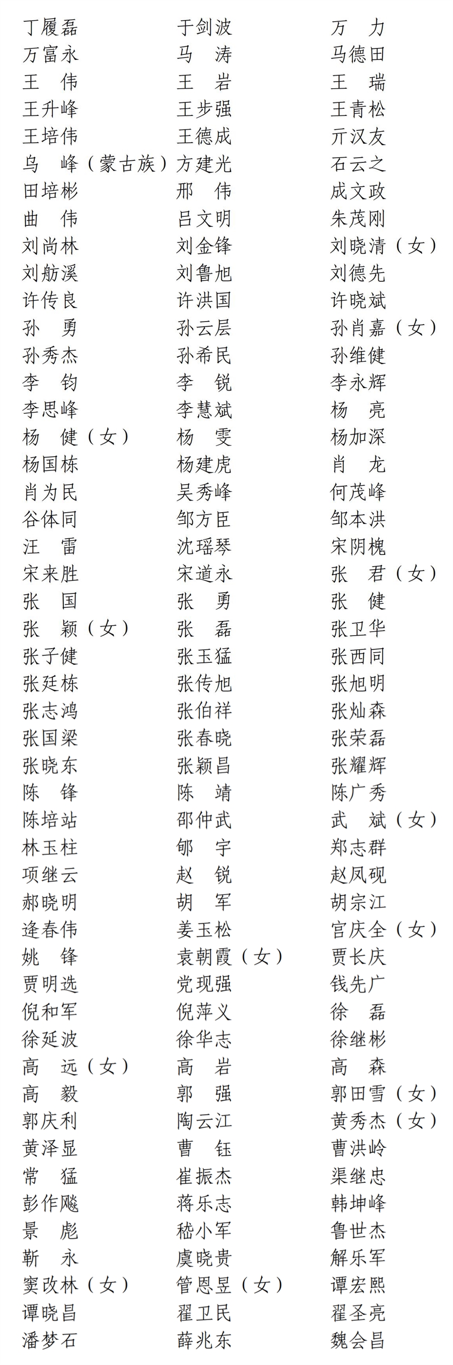 省书协理事名单.png 省书协理事名单.png