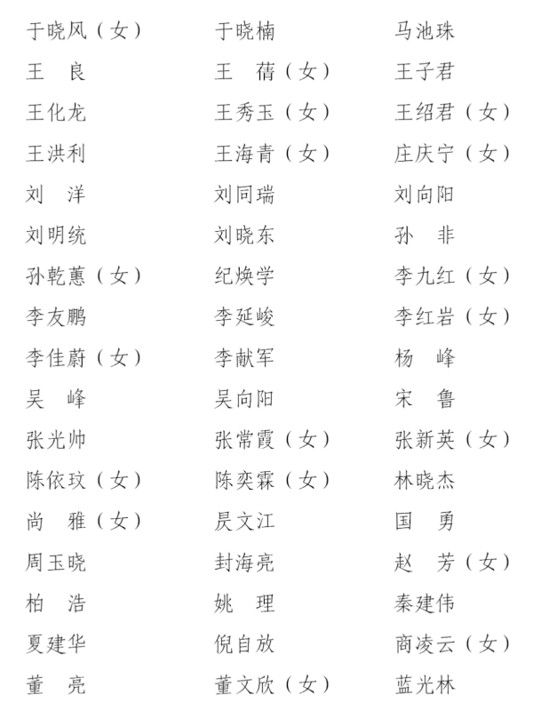 影协理事名单.png 影协理事名单.png