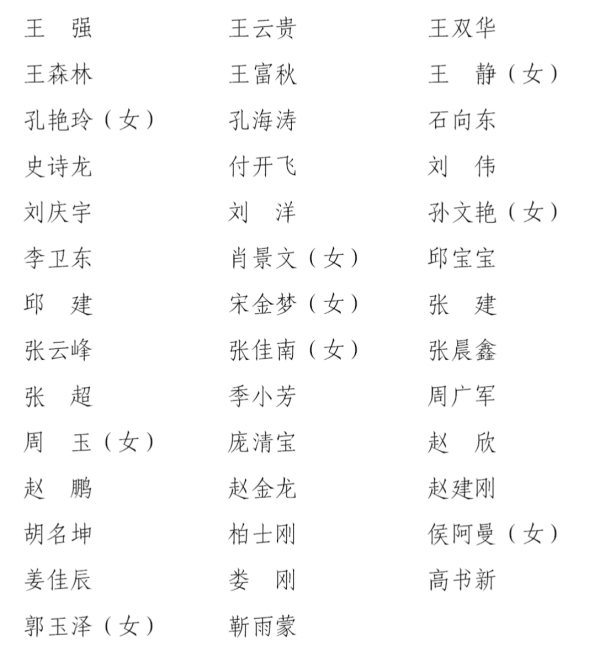 杂协理事名单-压缩.png