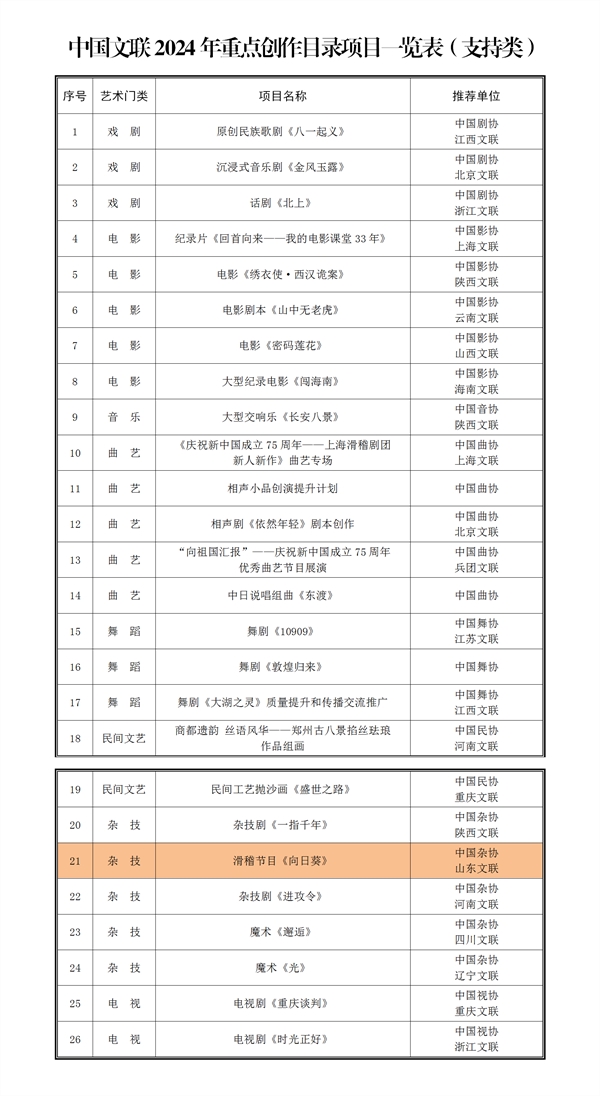 中国文联2024年重点创作目录项目一览表(支持类)_01(3).png