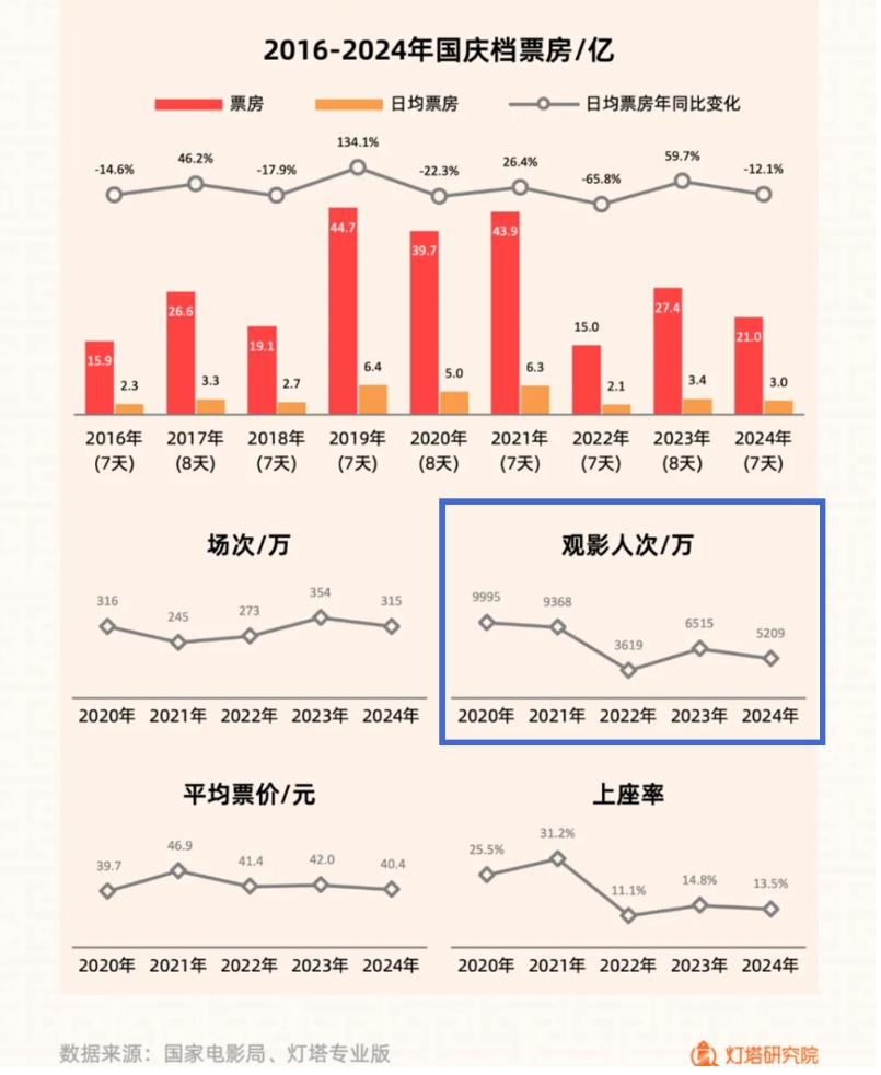 电影创作需警惕不进则退 电影创作需警惕不进则退