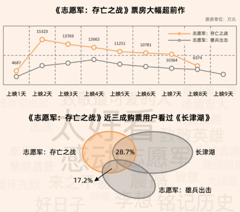 电影创作需警惕不进则退 电影创作需警惕不进则退